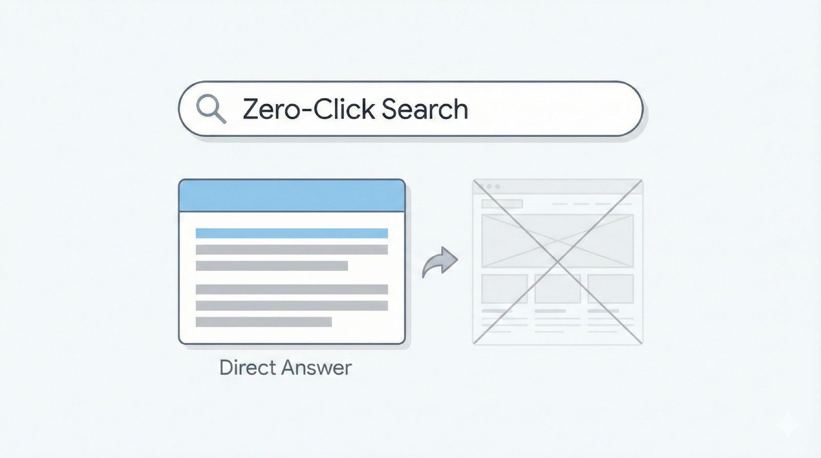 Zero-Click SEO: Jak vyhrát, když je odpověď přímo na stránce s výsledky vyhledávání