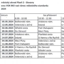 Pravidelné přistavení velkoobjemových kontejnerů pro bioodpad