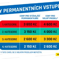 Viktoria ve čtvrtek zahajuje prodej permanentek 