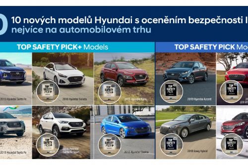 Foto: Hyundai získal nejvíce ocenění IIHS Top Safety Pick+ a Top Safety Pick v automobilovém průmyslu
