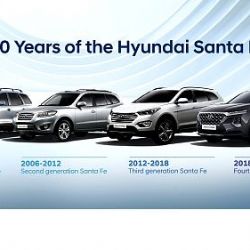 SUV Hyundai Santa Fe: čtyři generace a 20 let na trhu