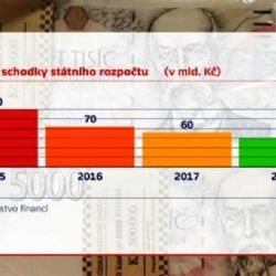 Babiš plánuje schodek příští rok o třetinu nižší. Za tři roky o polovinu