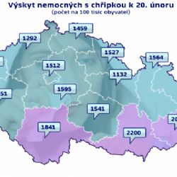 Chřipka ustupuje ve všech krajích