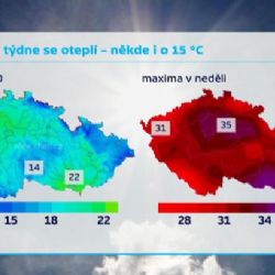Konec týdne přinese tropy. Oteplí se až na 35 stupňů