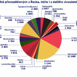 Shoda české vlády i opozice: NE povinnému přijímání uprchlíků