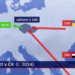 Uprchlíci v ČR jsou hlavně z Ukrajiny, žádosti jsou ale i od Syřanů