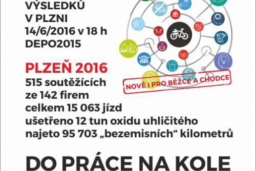 Obrázek - Soutěžní kampaň Do práce na kole v Plzni zná své vítěze