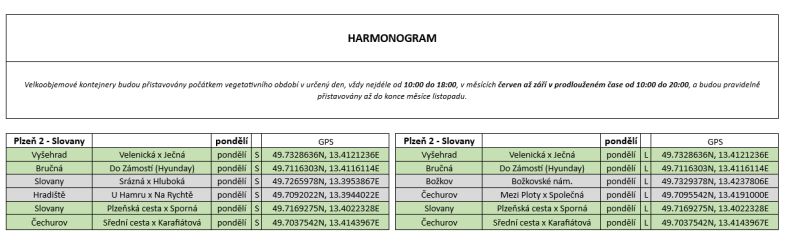 Odbor životního prostředí MMP informuje o svozu biologicky rozložitelných odpadů