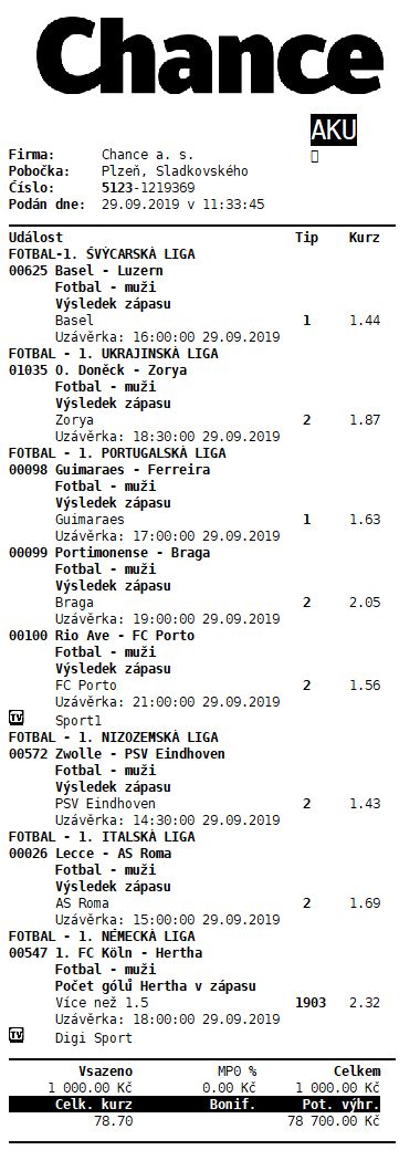 Sázkař z Plzně vsadil tisícovku, vyhrál 78 tisíc korun 