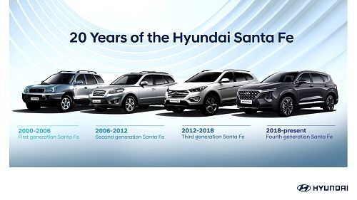 obrázek: SUV Hyundai Santa Fe: čtyři generace a 20 let na trhu