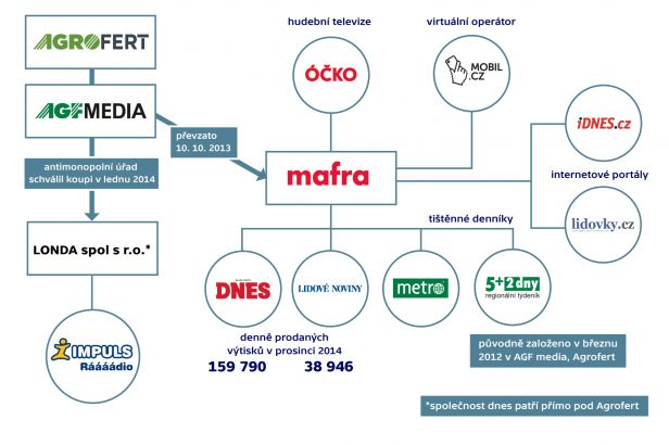 obrázek: Babiš, nejmocnější osoba tuzemské mediální sféry