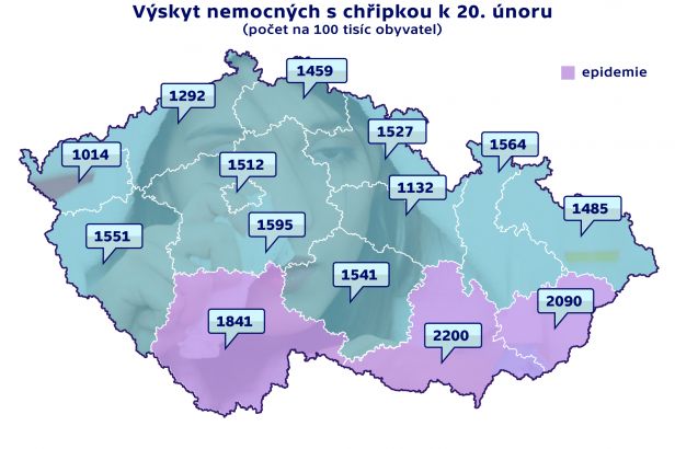 obrázek: Chřipka ustupuje ve všech krajích