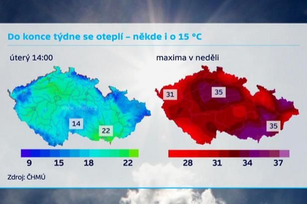 obrázek: Konec týdne přinese tropy. Oteplí se až na 35 stupňů