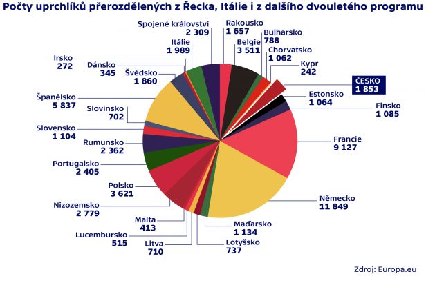 obrázek: Shoda české vlády i opozice: NE povinnému přijímání uprchlíků