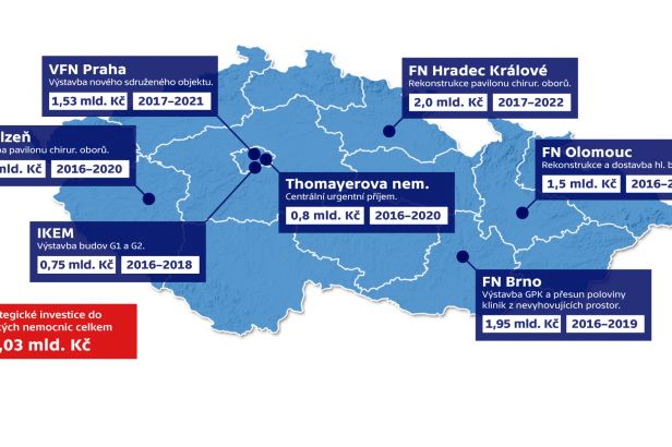 obrázek: Vláda rozdělí deset miliard mezi sedm klíčových nemocnic