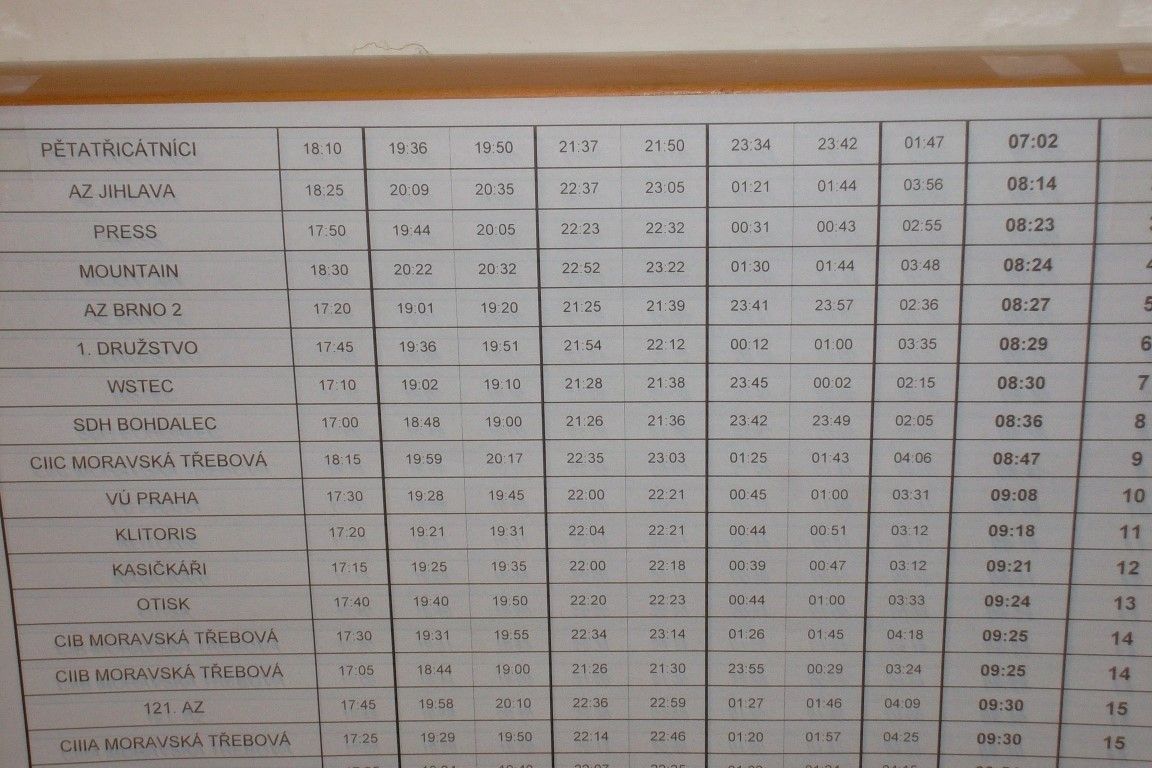 obrázek: V pochodu Charkov - Sokolovo zvítězili záložáci z Plzně