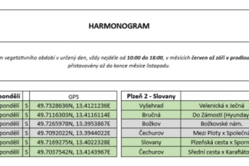 obrázek:Odbor životního prostředí MMP informuje o svozu biologicky rozložitelných odpadů