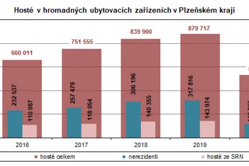 Obrázek - 