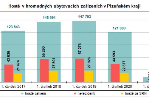 Obrázek - 