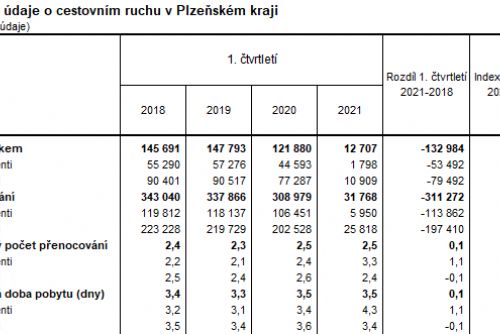 Obrázek - 