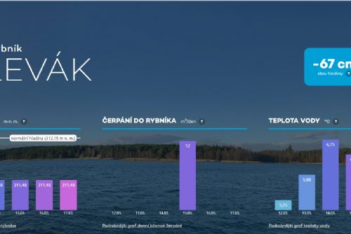 Foto: Informace o vodě v Boleváku jsou k dispozici na webu