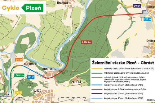 Obrázek - 
