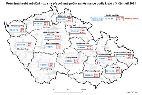 Foto: Průměrná mzda v kraji je 36 140 korun