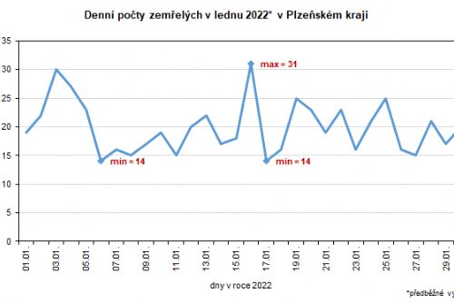 Obrázek - 