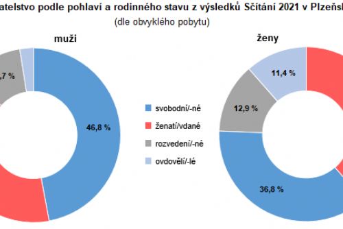 Obrázek - 