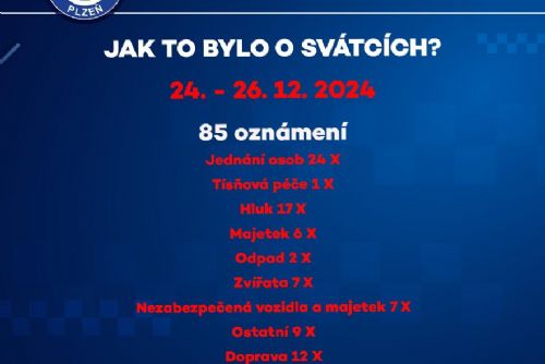 Foto: Vánoce Městské policie Plzeň: 85 oznámení