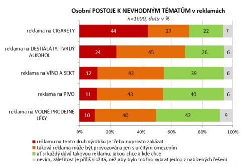 Obrázek - Češi a reklama 2021