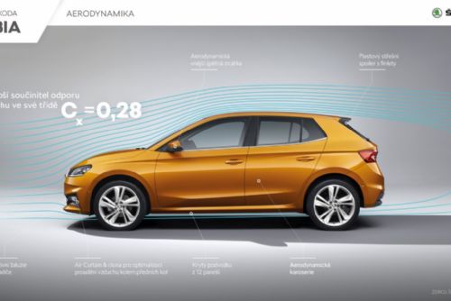 Obrázek - ŠKODA FABIA: nejlepší aerodynamika