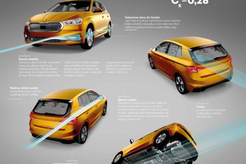 Obrázek - ŠKODA FABIA: nejlepší aerodynamika